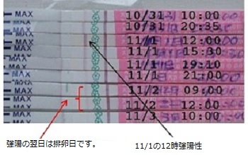 ならない 薬 に 排卵 陽性 検査 排卵検査薬が濃い陽性になるタイミング！濃くならない原因も！