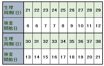 排卵 日 から 生理 まで 何 日